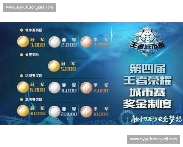 梦想启航!新人王XX闪耀登场,在战绩榜留下姓名 梦想启航!新人王XX闪耀登场,在战绩榜留下姓名